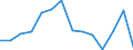 Indicator: Population Estimate,: Over Who Have Completed an Associate's Degree or Higher (5-year estimate) in Ellis County, OK