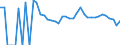 Indicator: 90% Confidence Interval: Lower Bound of Estimate of Related Children Age 5-17 in Families in Poverty for Ellis County, OK