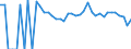 Indicator: 90% Confidence Interval: Lower Bound of Estimate of People Age 0-17 in Poverty for Ellis County, OK