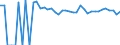 Indicator: 90% Confidence Interval: Upper Bound of Estimate of People of All Ages in Poverty for Ellis County, OK