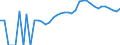 Indicator: Housing Inventory: Active Listing Count: y, OK