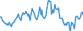 Indicator: Housing Inventory: Average Listing Price: Year-Over-Year in Grady County, OK