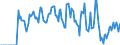 Indicator: Market Hotness:: Supply Score in Grady County, OK