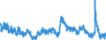 Indicator: Unemployed Persons in Grady County, OK: 