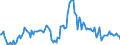 Indicator: Housing Inventory: Median: Listing Price per Square Feet Year-Over-Year in Grady County, OK