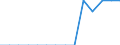 Indicator: Population Estimate,: Total, Not Hispanic or Latino, Native Hawaiian and Other Pacific Islander Alone (5-year estimate) in Grant County, OK