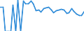 Indicator: 90% Confidence Interval: Lower Bound of Estimate of People Age 0-17 in Poverty for Grant County, OK