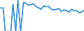 Indicator: 90% Confidence Interval: Upper Bound of Estimate of People of All Ages in Poverty for Grant County, OK