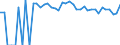 Indicator: 90% Confidence Interval: Lower Bound of Estimate of Percent of People of All Ages in Poverty for Grant County, OK