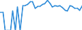 Indicator: 90% Confidence Interval: Upper Bound of Estimate of Percent of People Age 0-17 in Poverty for Grant County, OK