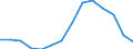 Indicator: Population Estimate,: Total, Hispanic or Latino, Some Other Race Alone (5-year estimate) in Jackson County, OK