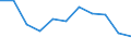 Indicator: Population Estimate,: n Below the Poverty Level (5-year estimate) in Jackson County, OK