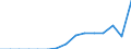 Indicator: Population Estimate,: Total, Hispanic or Latino, Two or More Races, Two Races Including Some Other Race (5-year estimate) in Latimer County, OK