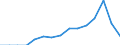 Indicator: Population Estimate,: Total, Hispanic or Latino, Two or More Races, Two Races Excluding Some Other Race, and Three or More Races (5-year estimate) in Latimer County, OK
