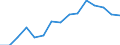 Indicator: Population Estimate,: Over Who Have Completed an Associate's Degree or Higher (5-year estimate) in Latimer County, OK