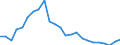 Indicator: Gross Domestic Product:: All Industries in Latimer County, OK