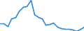 Indicator: Gross Domestic Product:: Private Goods-Producing Industries in Latimer County, OK