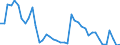 Indicator: Unemployed Persons in Latimer County, OK: 