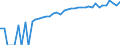 Indicator: 90% Confidence Interval: Lower Bound of Estimate of Median Household Income for Latimer County, OK