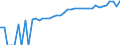 Indicator: 90% Confidence Interval: Upper Bound of Estimate of Median Household Income for Latimer County, OK