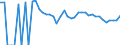 Indicator: 90% Confidence Interval: Lower Bound of Estimate of Related Children Age 5-17 in Families in Poverty for Latimer County, OK