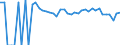 Indicator: 90% Confidence Interval: Lower Bound of Estimate of People of All Ages in Poverty for Latimer County, OK