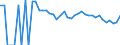 Indicator: 90% Confidence Interval: Lower Bound of Estimate of People Age 0-17 in Poverty for Latimer County, OK