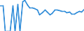 Indicator: 90% Confidence Interval: Upper Bound of Estimate of Related Children Age 5-17 in Families in Poverty for Latimer County, OK