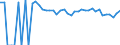 Indicator: 90% Confidence Interval: Upper Bound of Estimate of People of All Ages in Poverty for Latimer County, OK