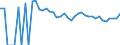 Indicator: 90% Confidence Interval: Upper Bound of Estimate of People Age 0-17 in Poverty for Latimer County, OK