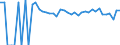 Indicator: 90% Confidence Interval: Lower Bound of Estimate of Percent of People of All Ages in Poverty for Latimer County, OK
