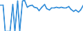 Indicator: 90% Confidence Interval: Lower Bound of Estimate of Percent of People Age 0-17 in Poverty for Latimer County, OK