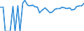 Indicator: 90% Confidence Interval: Upper Bound of Estimate of Percent of Related Children Age 5-17 in Families in Poverty for Latimer County, OK