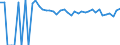 Indicator: 90% Confidence Interval: Upper Bound of Estimate of Percent of People of All Ages in Poverty for Latimer County, OK