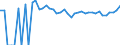 Indicator: 90% Confidence Interval: Upper Bound of Estimate of Percent of People Age 0-17 in Poverty for Latimer County, OK