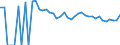 Indicator: Estimate of: People Age 0-17 in Poverty in Latimer County, OK