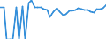 Indicator: Estimated Percent of: Related Children Age 5-17 in Families in Poverty for Latimer County, OK
