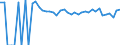 Indicator: Estimated Percent of: People of All Ages in Poverty for Latimer County, OK