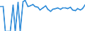 Indicator: Estimated Percent of: People Age 0-17 in Poverty for Latimer County, OK