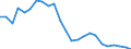 Indicator: Real Gross Domestic Product:: All Industries in Latimer County, OK