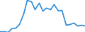 Indicator: Real Gross Domestic Product:: Private Services-Providing Industries in Latimer County, OK