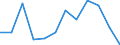 Indicator: Population Estimate,: Migration Flow (5-year estimate) for Lincoln County, OK (DISCONTINUED)