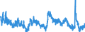 Indicator: Unemployed Persons in Lincoln County, OK: 