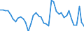 Indicator: Unemployed Persons in Lincoln County, OK: 