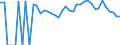 Indicator: 90% Confidence Interval: Lower Bound of Estimate of Related Children Age 5-17 in Families in Poverty for Lincoln County, OK