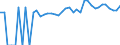 Indicator: 90% Confidence Interval: Lower Bound of Estimate of People of All Ages in Poverty for Lincoln County, OK