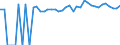 Indicator: 90% Confidence Interval: Upper Bound of Estimate of People of All Ages in Poverty for Lincoln County, OK