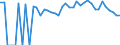 Indicator: 90% Confidence Interval: Lower Bound of Estimate of Percent of Related Children Age 5-17 in Families in Poverty for Lincoln County, OK