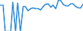 Indicator: 90% Confidence Interval: Lower Bound of Estimate of Percent of People of All Ages in Poverty for Lincoln County, OK