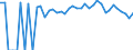 Indicator: 90% Confidence Interval: Lower Bound of Estimate of Percent of People Age 0-17 in Poverty for Lincoln County, OK